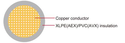 AEX/AVX XLPE PVC汽車線