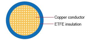 FLR7Y-A FLR7Y-B ETFE汽車(chē)電線ISO 6722 E級(jí)