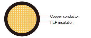 FLU6Y鍍錫銀/鎳銅FEP汽車(chē)電線