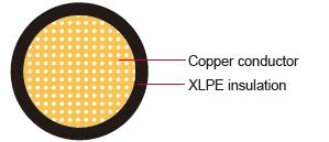 STX XLPE 汽車線